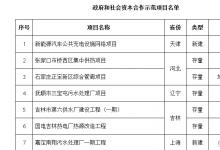 財(cái)政部公布示范項(xiàng)目，總投資規(guī)模約1800億元