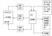 臺達PLC,變頻在條卷、并卷機電氣控制中的應用