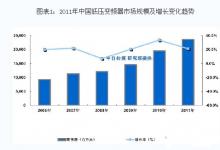 2011年低壓變頻器市場(chǎng)走勢(shì)呈季節(jié)性變化