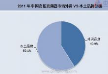 2011年中高壓變頻器市場增幅放緩