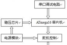 論文|基于AVR單片機(jī)的舞蹈機(jī)器狗設(shè)計(jì)與實(shí)現(xiàn)