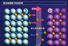 動力電池技術(shù)十年才能向前邁一大步