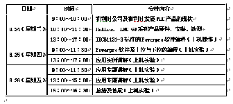 動態(tài)|和利時小型PLC免費(fèi)培訓(xùn)報名