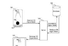 迪斯尼3D打印掃描專利獲美國專利局批準(zhǔn)