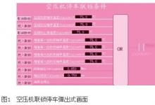 問題|一起DCS程序下裝引起的設(shè)備事故分析