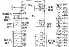 知識|變頻器和外部控制電路之間的聯(lián)系