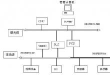 現(xiàn)場總線在水廠自動(dòng)控制中的應(yīng)用