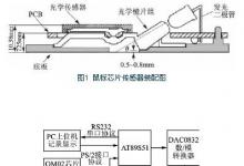 基于光電鼠標傳感器的帶速度精密測量及其控制系統(tǒng)