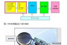 車用TPMS專用傳感器技術(shù)剖析