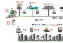 四表/三表集抄技術(shù)市場發(fā)展狀況