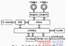 基于CPCI總線可重組中頻調(diào)制器設(shè)計與應用