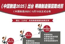 苗圩：#中國(guó)制造2025#可簡(jiǎn)單概括為“一二三四 五五 十”