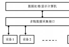 可重構(gòu)設(shè)計的測控站監(jiān)控系統(tǒng)研究與實(shí)現(xiàn)