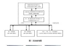 基于CAN-bus 總線的模擬空調(diào)溫/濕度控制系統(tǒng)