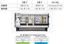 RF WCDMA基準(zhǔn)比較測(cè)試白皮書