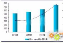 智能電網(wǎng)建設(shè)助力低壓電器增長