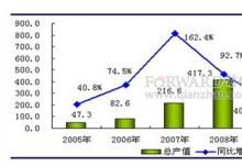 節(jié)能服務產(chǎn)業(yè)迎來發(fā)展黃金期