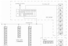 一種基于現(xiàn)場總線與以太網(wǎng)技術的自動化控制系統(tǒng)設計