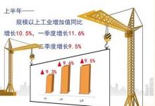 工業(yè)運行：壓力如何變動力