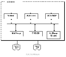 動態(tài)|寶德服務(wù)器突擊延展應(yīng)用