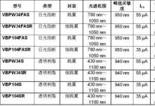 Vishay推出新款高速PIN光敏二極管