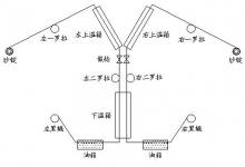 艾默生EV1000系列變頻器在彈力絲機(jī)上的應(yīng)用