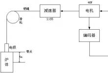 艾默生EV1000在2萬噸電爐煉鋅電極深度測量中的應用