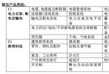 第七屆波蘭國際電力設(shè)備及照明科技展