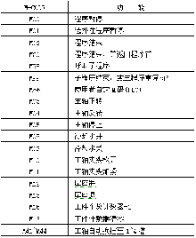 中達(dá)車床數(shù)控系統(tǒng)規(guī)格