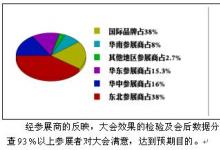 第十一屆（華展）大連國際自動化、儀器儀表展覽會