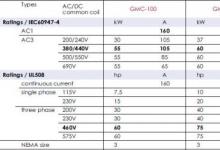 GMC-100 ，GMC-125 ， GMC-150 規(guī)格參數(shù)詳解