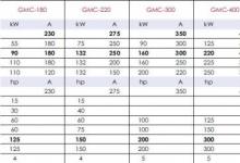 GMC-180 ，GMC-220 ， GMC-300 ， GMC-400 ， GMC-600 ， GMC-800 規(guī)格參數(shù)詳解