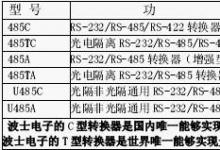 帶光電隔離的RS232轉(zhuǎn)RS485模塊 波士 485TA