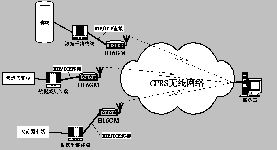 GPRS在我公司上海項(xiàng)目中成功應(yīng)用