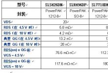 Vishay Siliconix 推出了首款采用 TurboFET™ 技術的第三代功率 MOSFET