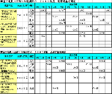 報(bào)道|富士電機(jī)(上海)FA培訓(xùn)中心2005技術(shù)講座