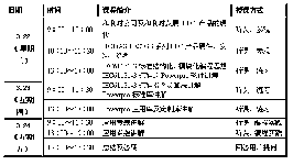 培訓(xùn)|和利時3月“北京、杭州”同期舉辦小型PLC技術(shù)培訓(xùn)班