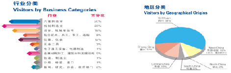 展會|2006第四屆成都國際工業(yè)控制自動化及儀器儀表展覽會