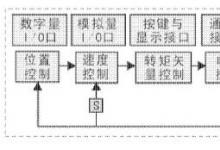 知識|永磁同步伺服電機（PMSM）驅(qū)動器原理