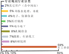 會議|中國(西安)國防科技工業(yè)制造技術(shù)裝備采購洽談會