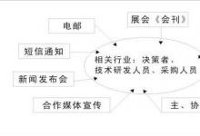 2010中國國際組裝自動(dòng)化與儀器儀表展覽會(huì)