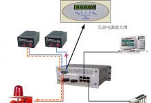 技術|TSC工業(yè)以太網交換機實現冗余電源