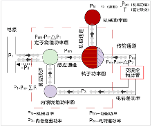 技術(shù)|斬波內(nèi)饋調(diào)速（屈氏調(diào)速）原理