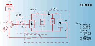 斬波內(nèi)饋調(diào)速系統(tǒng)介紹