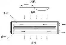 利德華福5600kW/10kV無(wú)速度傳感器矢量控制高壓變頻器成功投運(yùn)