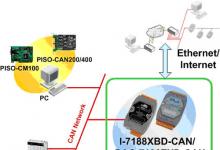 泓格新品：μPAC-7186EXD-CAN 可編程自動化控制器