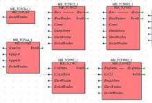 KinCon-8000 ProConOS 更新與新功能發(fā)布