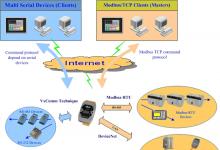 泓格新產(chǎn)品: I-7243D (Modbus TCP server/DeviceNet master 網(wǎng)關(guān)