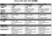 容錯推新Stratus ftserver雙核服務(wù)器