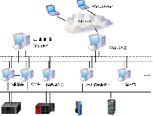 易控(INSPEC)2009產(chǎn)品簡(jiǎn)介